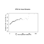 Fish IBI < 40 vs. Total Suspended Solids for Iowa Streams.