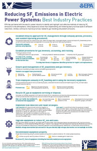 SF6 Best Practices Poster