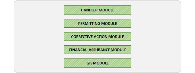 RCRA Model