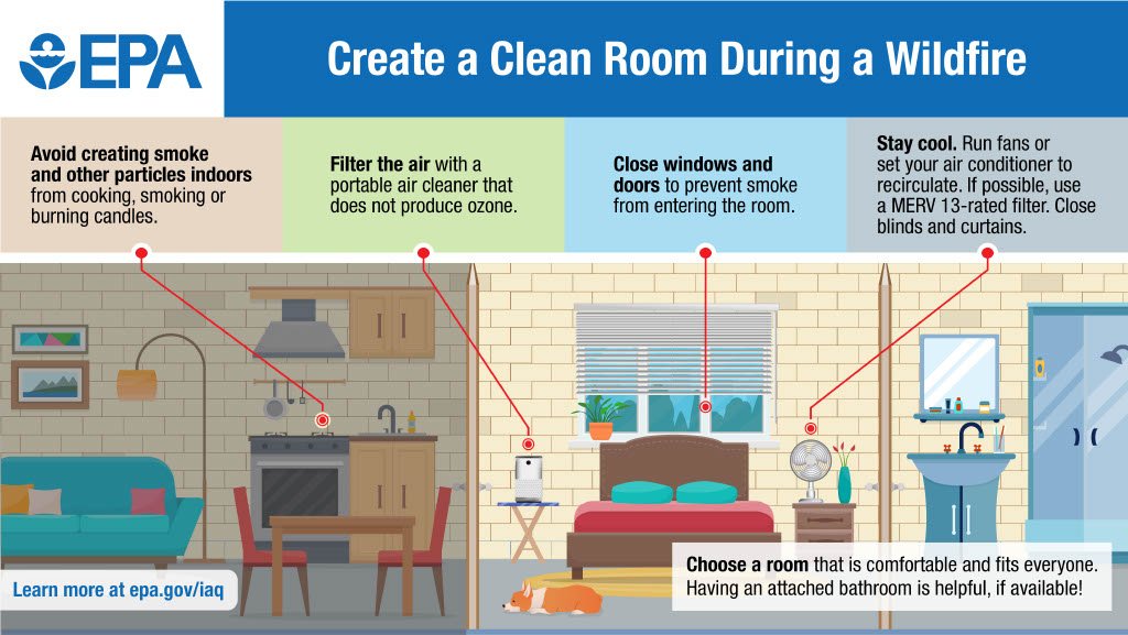 ow to create a clean room during a wildfire smoke event. Choose a room that is comfortable and fits everyone. Having an attached bathroom is helpful, if available.&nbsp; Avoid creating smoke and other particles indoors&nbsp;from cooking, smoking&nbsp;or burning candles. Filter the air with a portable air cleaner that does not product ozone. Close windows and doors to prevent smoke from entering the room. Stay cool. Run fans or set your air conditioner to recirculate. If possible, use a MERV 13-rated filter. Close blinds. 
