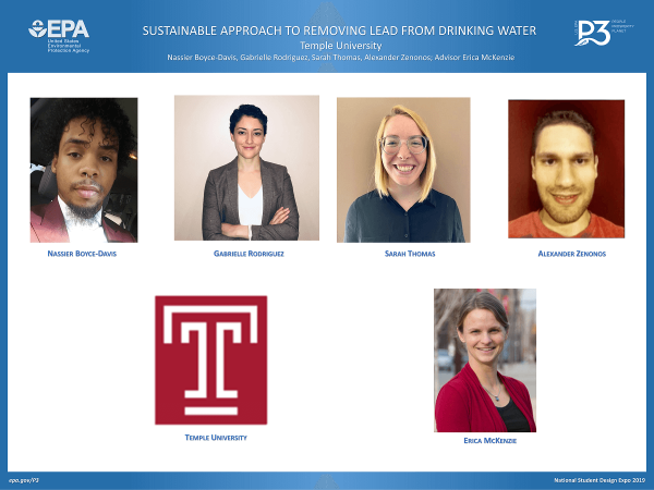 Biochar Filter for Philadelphia Water Pb Removal P3 Team