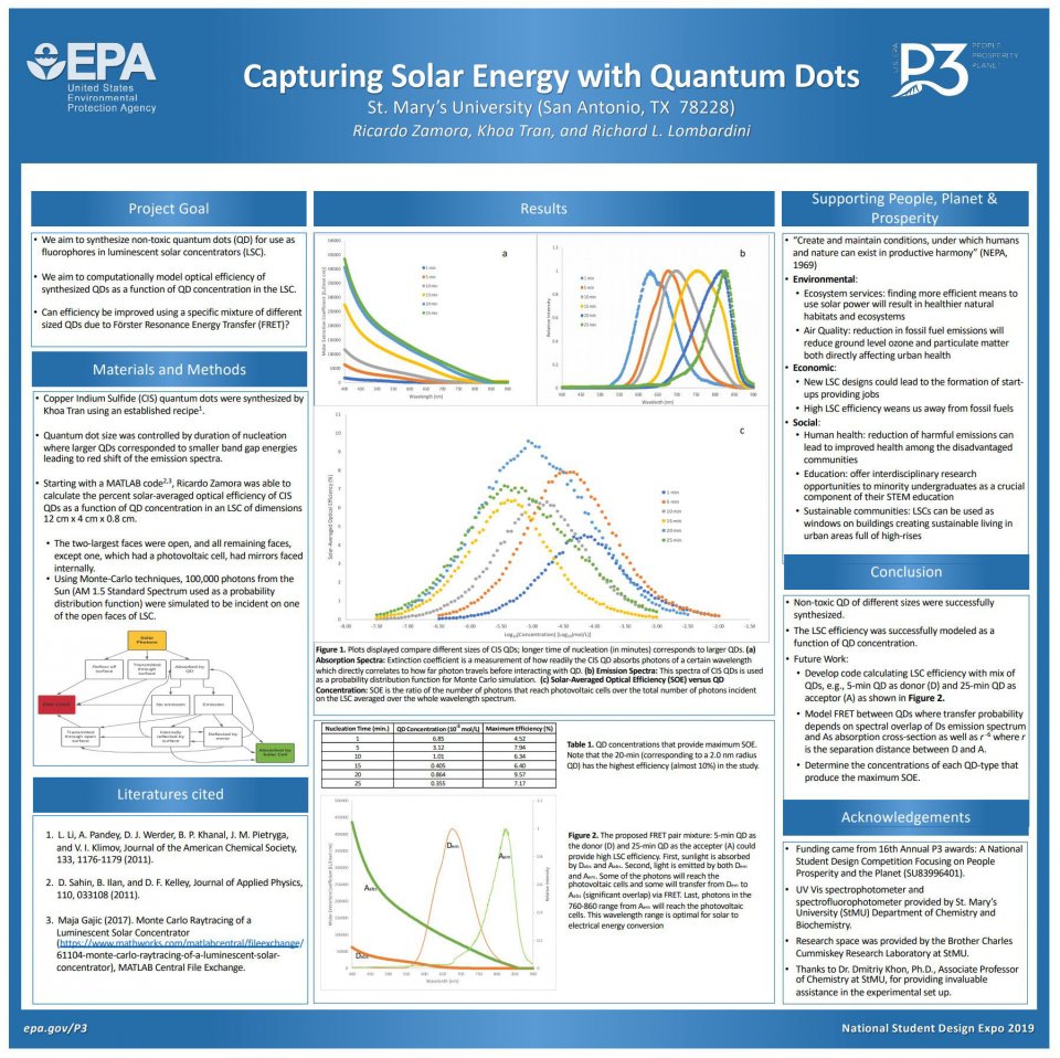 Capturing Solar Energy with Quantum Dots poster