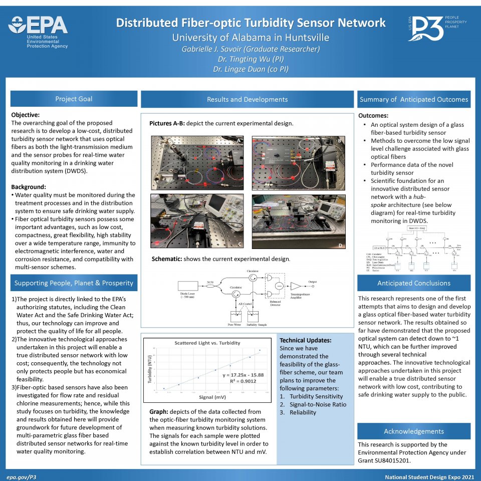 University of Alabama in Huntsville, Huntsville, AL P3 Team Poster