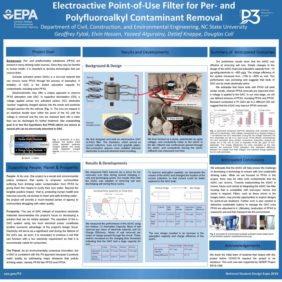 North Carolina State University, Raleigh, NC Team Poster