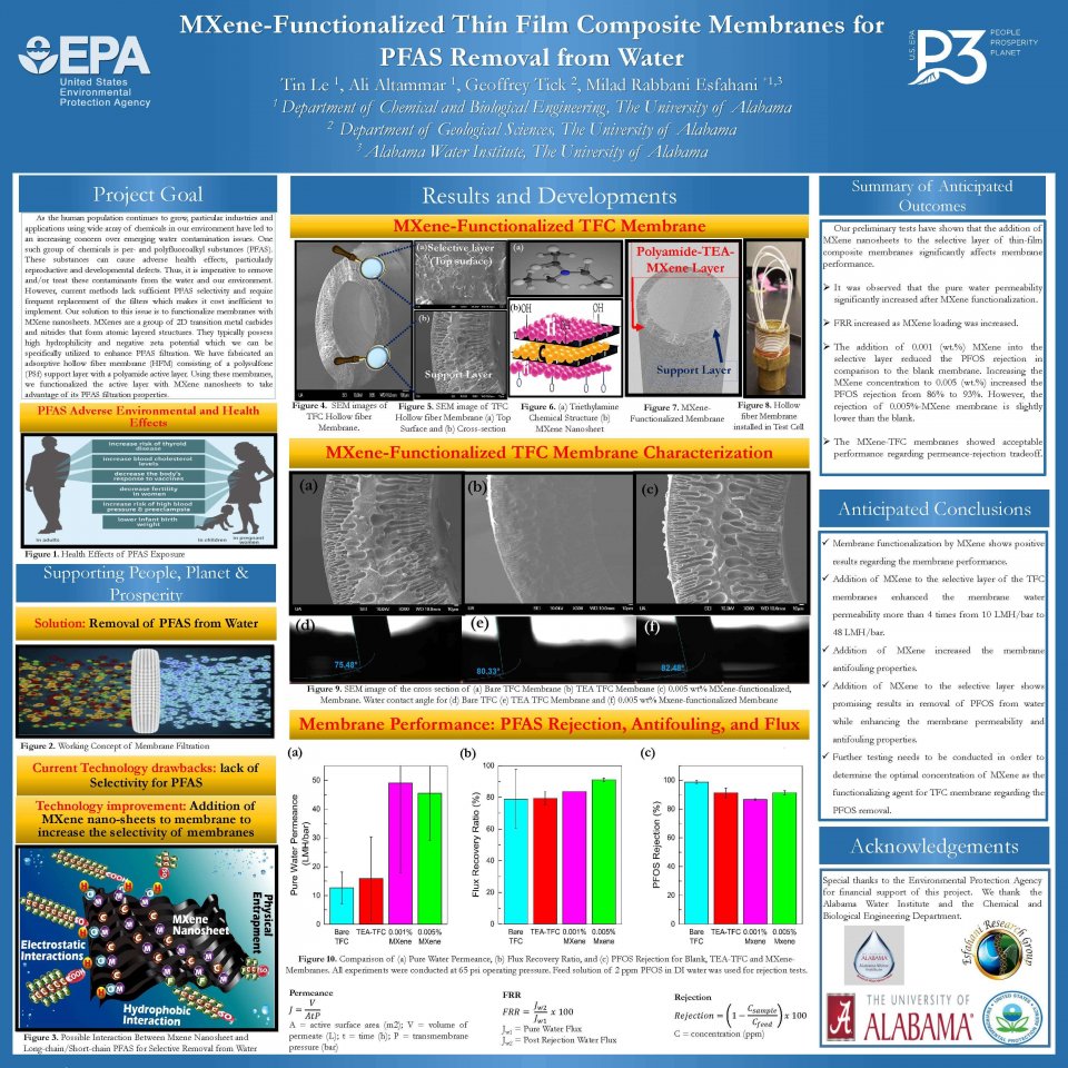 University of Alabama, Tuscaloosa, AL P3 Team Poster