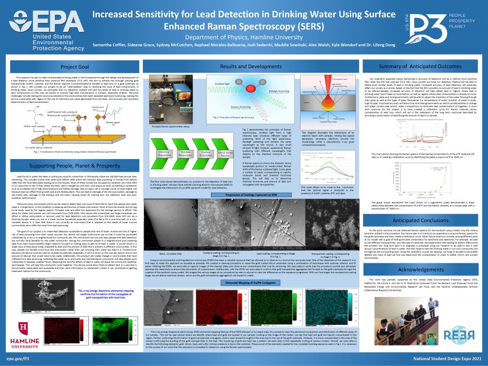 Hamline University, St. Paul, MN P3 Team Poster