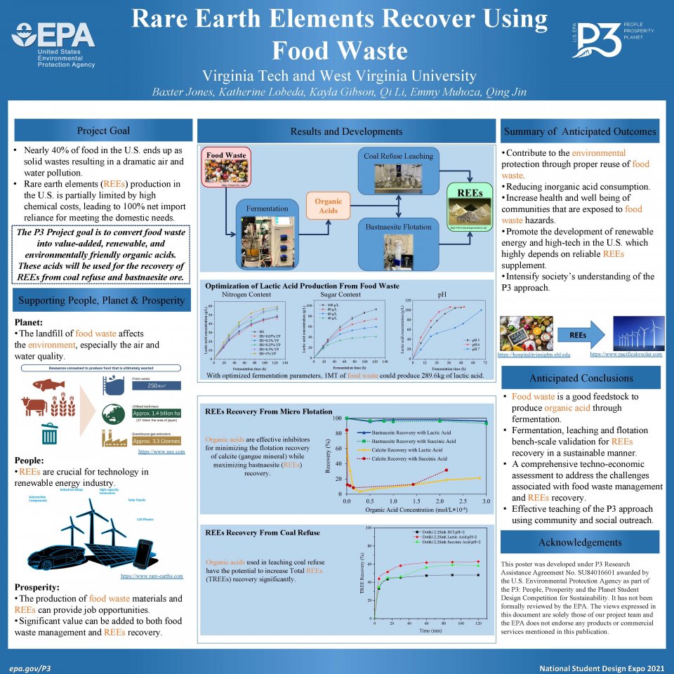 Virginia Polytechnic Institute and State University, Blacksburg, VA P3 Team Poster