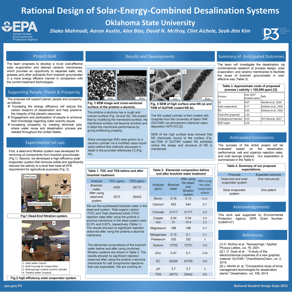 Oklahoma State University, Stillwater, OK P3 Team Poster
