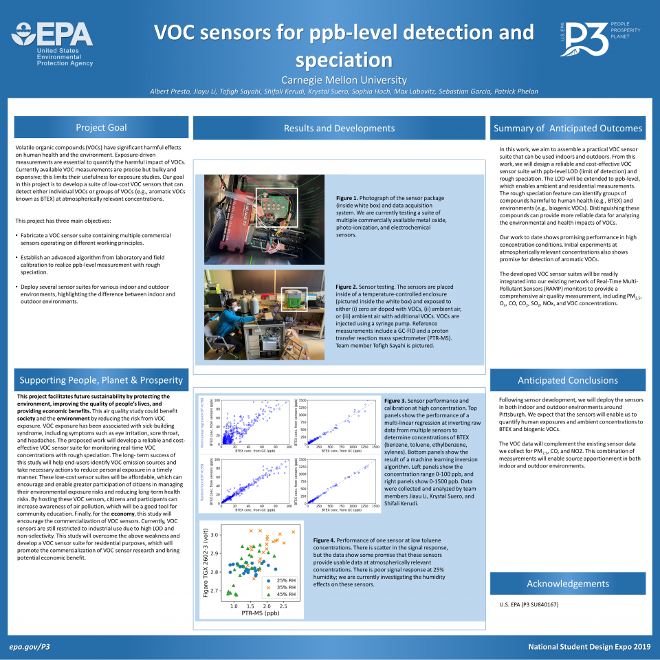 VOC Sensors for ppb-Level Detection and Speciation Poster
