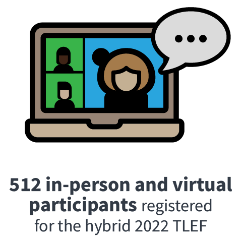 512 in-person and virtual participants registered for the hybrid 2022 TLEF