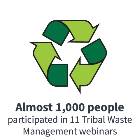 Almost 1,000 people participated in 11 Tribal Waste Management webinars
