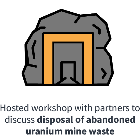 Hosted workshop with federal agencies, tribes and states to discuss disposal of abandoned uranium mine waste