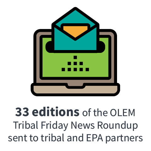 33 editions of the OLEM Tribal Friday News Roundup sent to tribal and EPA partners
