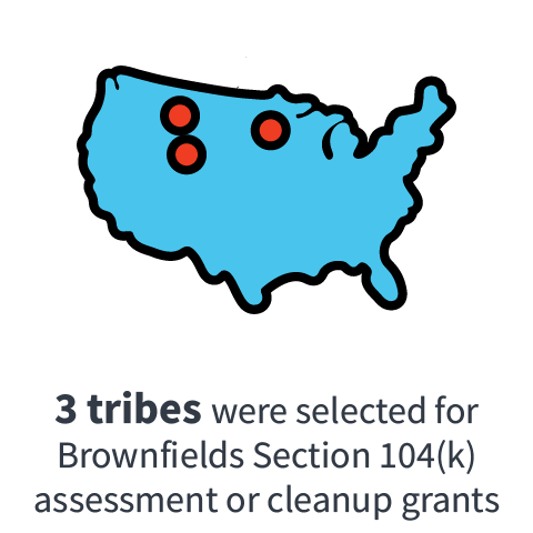 3 tribes were selected for Brownfields Section 104(k) assessment or cleanup grants