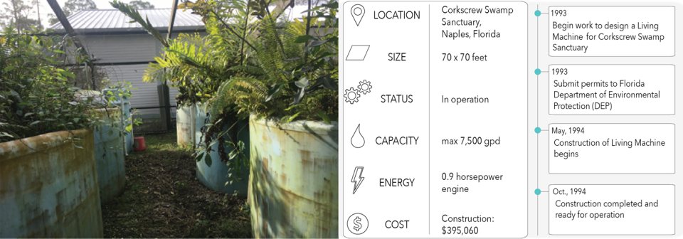 image that shows plants growing out of tanks and tells viewers the size (70X70feet), status- in operation, capacity- max 7000 gpd, energy-0.9 horsepower, Constuction cost $395,060
