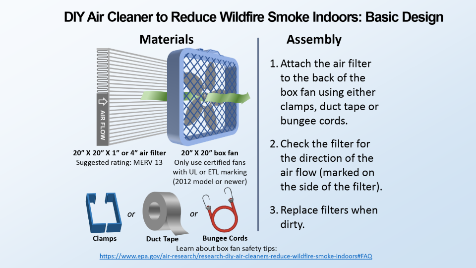 DIY Air Cleaner to Reduce Wildfire Smoke Indoors: Basic Design. Materials: 20" x 20" x 1" or 4" air filter (suggested rating: MERV 13) and a 20"x20" box fan. Only use certified fans with UL or ETL marking (2012 model or newer). Other materials: Clamps, or duct tape or bungee cords. Assembly: 1. Attach the air filter to the back of the box fan using either clamps, duct tape or bungee cords. 2. Check the filter for the direction of the air flow (marked on the side of the filter). Replace filters when dirty.