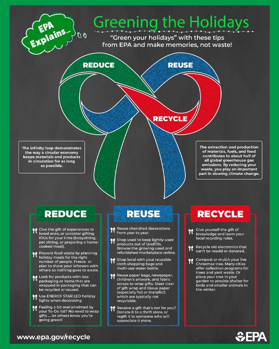A document showing how to "'Green your holidays' with these tips from the EPA and make memories, not waste." Holiday ribbon showing reduce, reuse, and recycle with boxes below on how to do so..
