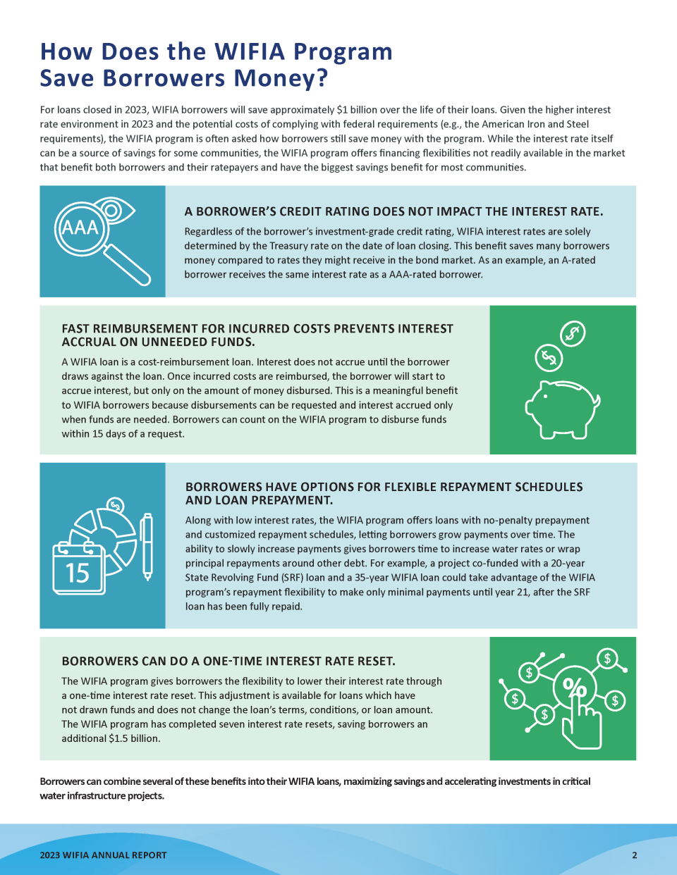 WIFIA 2023 Annual Report