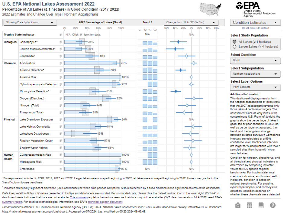 screenshot of dashboard
