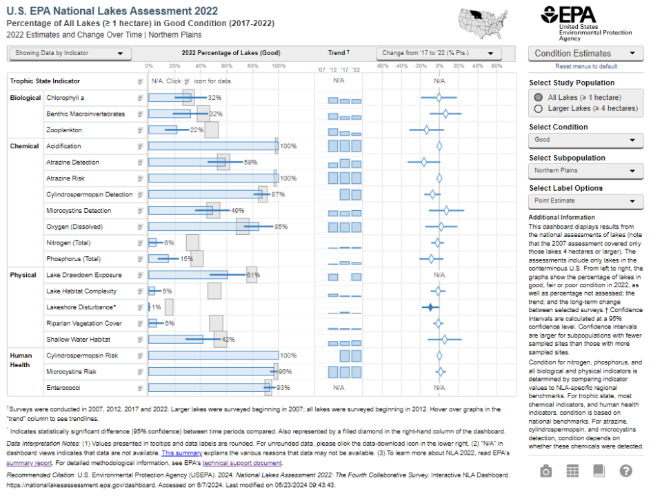 dashboard screenshot