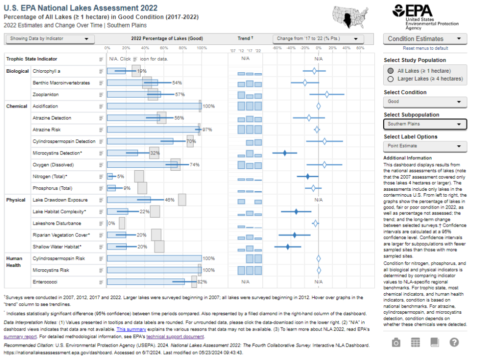 screenshot of dashboard
