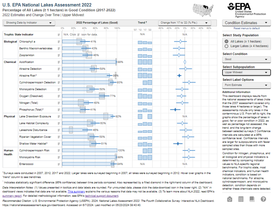 screenshot of dasboard