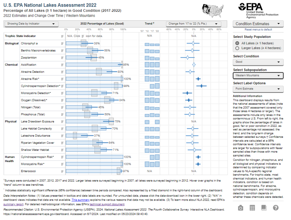 dashboard screenshot