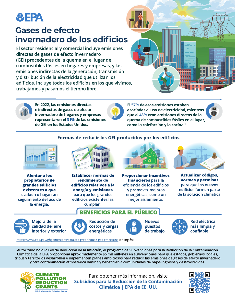 Infografía para gases de efecto invernadero de los edificios y beneficios para el público