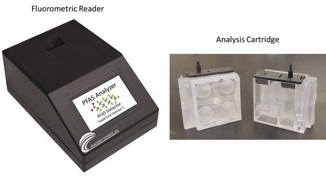 Seacoast Science&rsquo;s novel PFAS analyzer. This innovation was developed with EPA SBIR support under contracts 68HE0D18C0029 and 68HERC20C0006. 