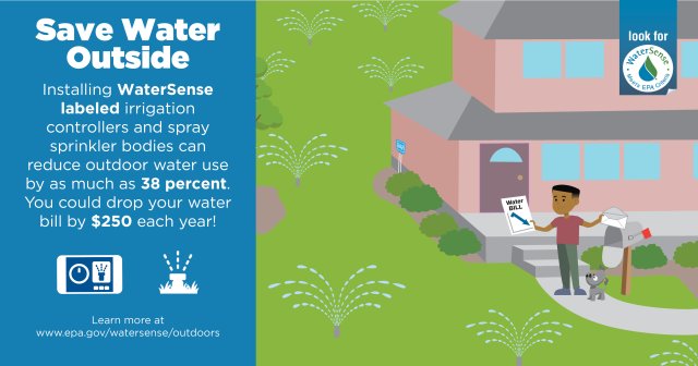&ldquo;Installing WaterSense labeled irrigation controllers and spray sprinkler bodies can reduce outdoor water use by as much as 38%. You could drop your water bill by $250 each year&rdquo; graphic.