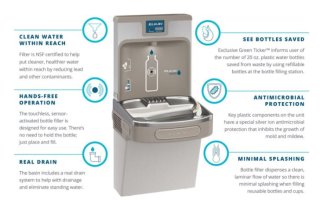 Graphic of a water fountain.